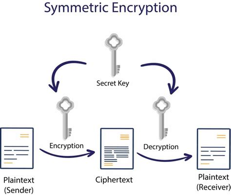 smart card encryption standards|Security and cryptography (Chapter 5) .